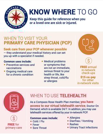 know where to go guide